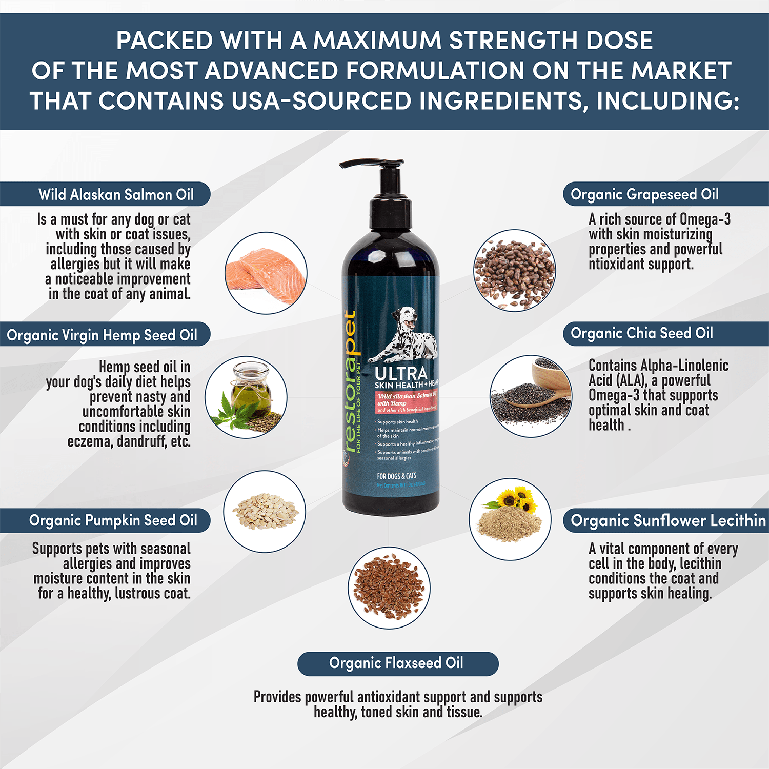 RestoraPet Ultra Skin Health Oil with Wild Alaskan Salmon Oil + Six Organic Plant Oils