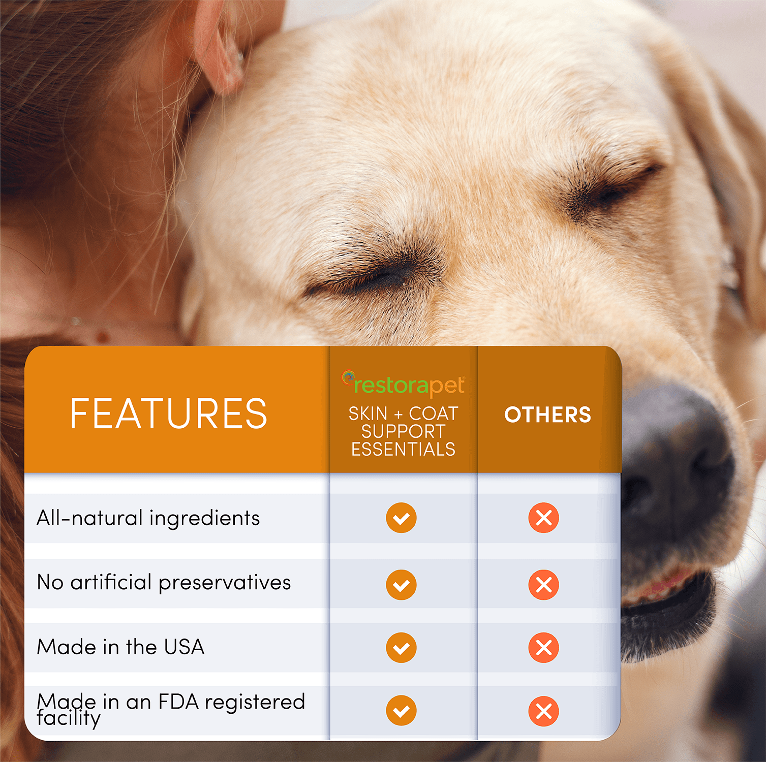 RestoraPet Skin & Coat Support Essentials